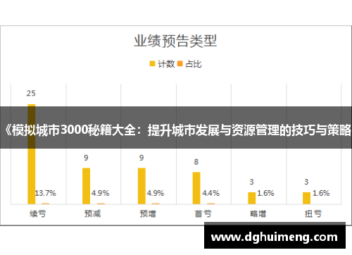 《模拟城市3000秘籍大全:提升城市发展与资源管理的技巧与策略》 《模拟城市3000秘籍大全:提升城市发展与资源管理的技巧与策略》